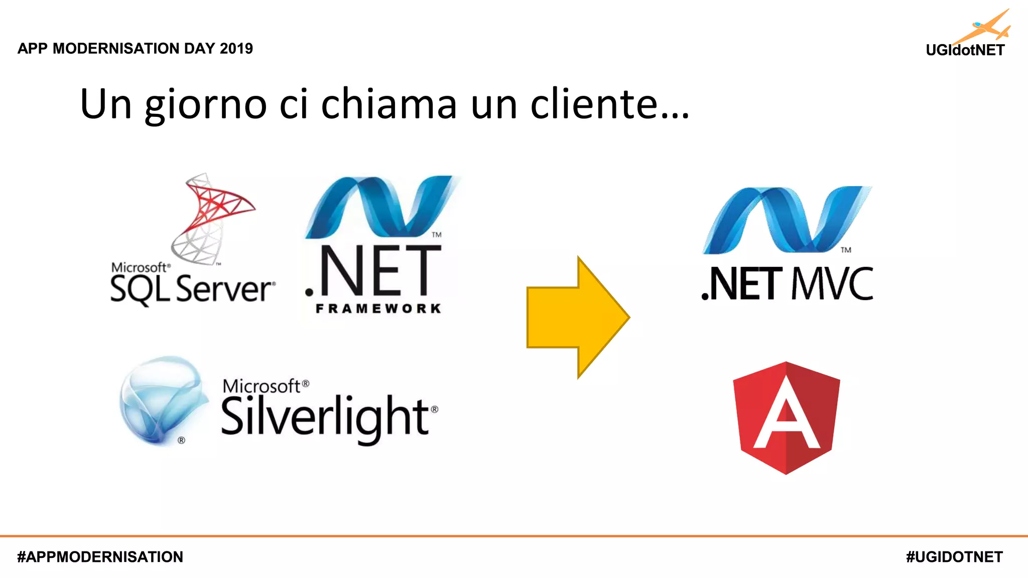 #UGIDOTNET
APP MODERNISATION DAY 2019
#APPMODERNISATION #UGIDOTNET
APP MODERNISATION DAY 2019
#APPMODERNISATION
Un giorno ci chiama un cliente…
 