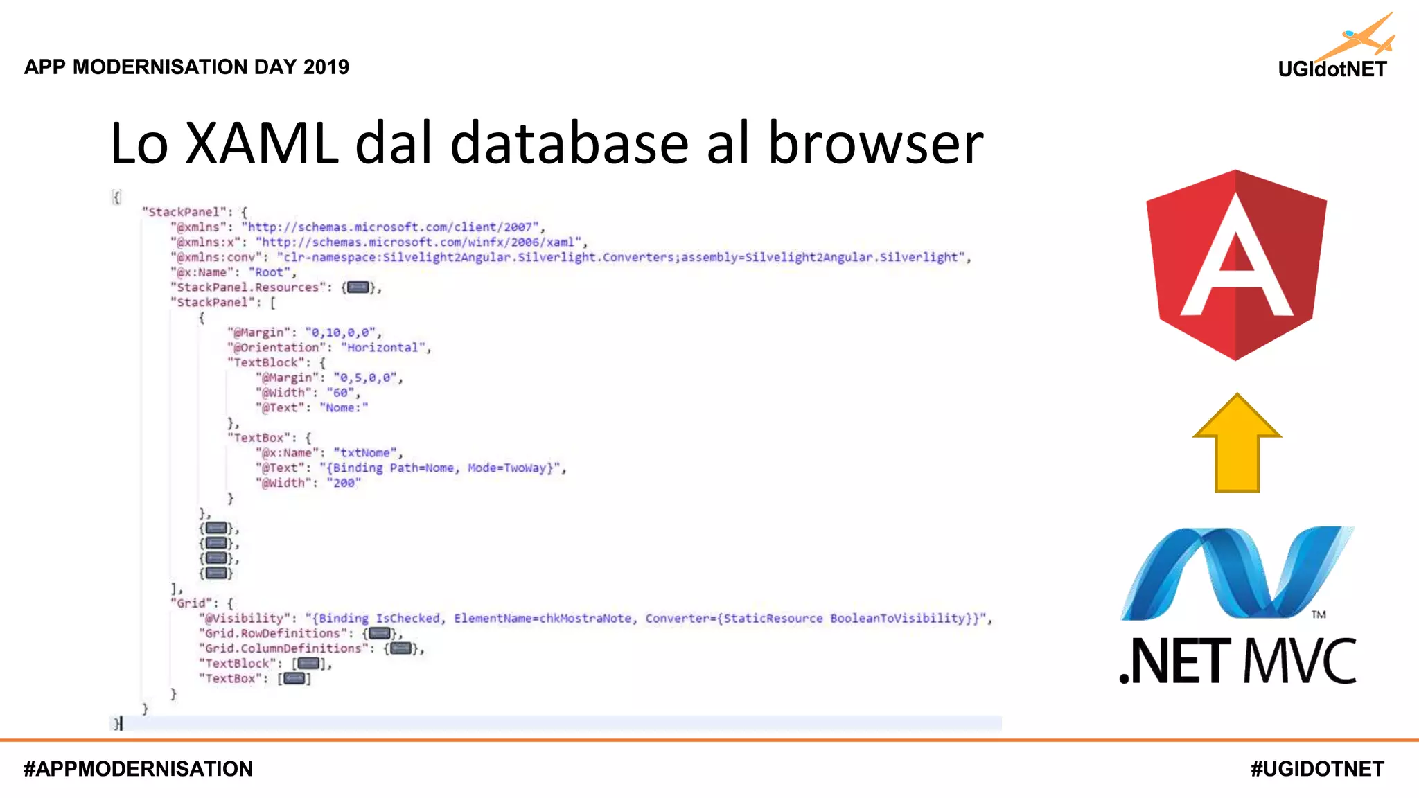 #UGIDOTNET
APP MODERNISATION DAY 2019
#APPMODERNISATION #UGIDOTNET
APP MODERNISATION DAY 2019
#APPMODERNISATION
Lo XAML dal database al browser
 