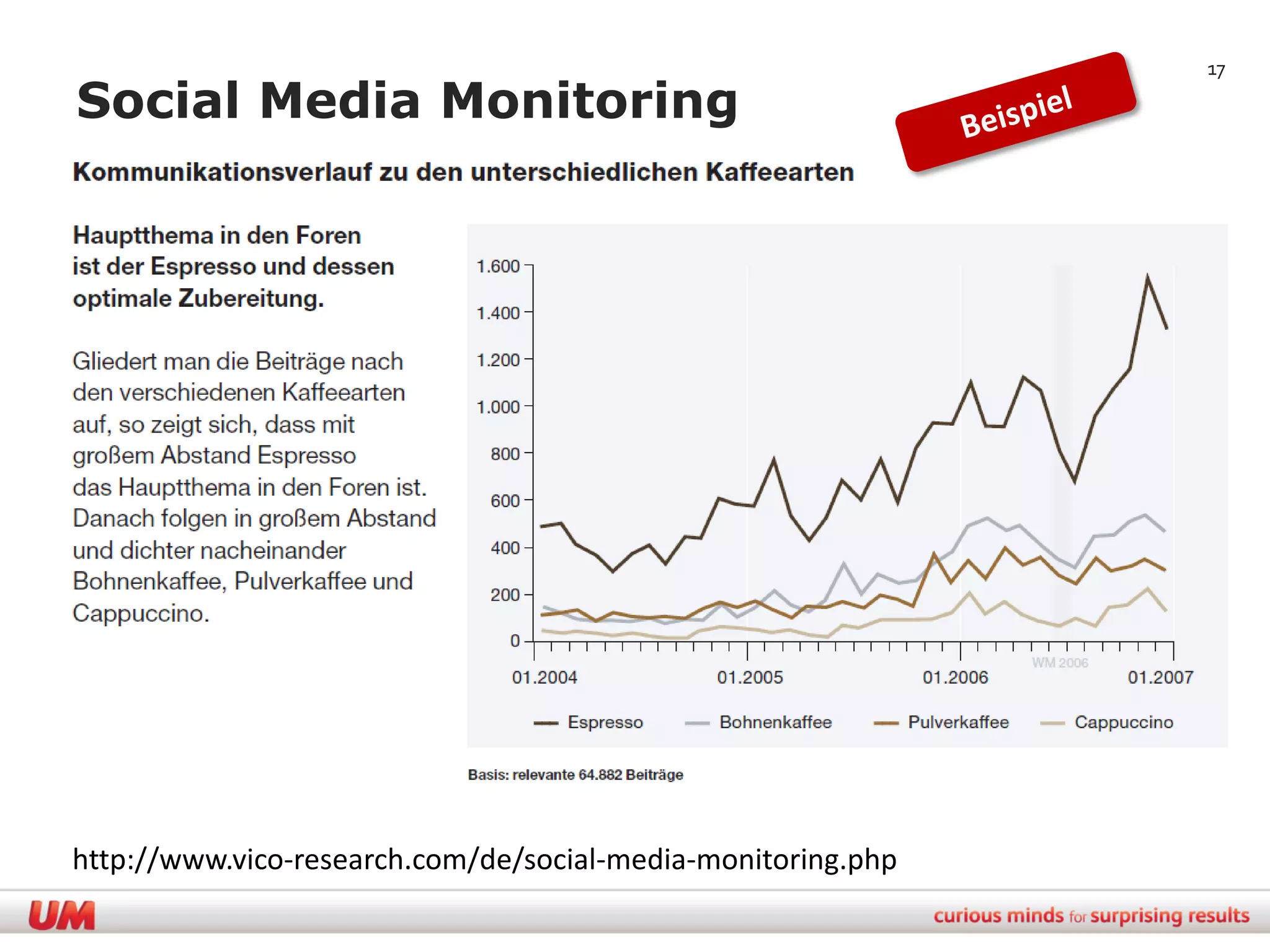 17

Social Media Monitoring




http://www.vico-research.com/de/social-media-monitoring.php
 