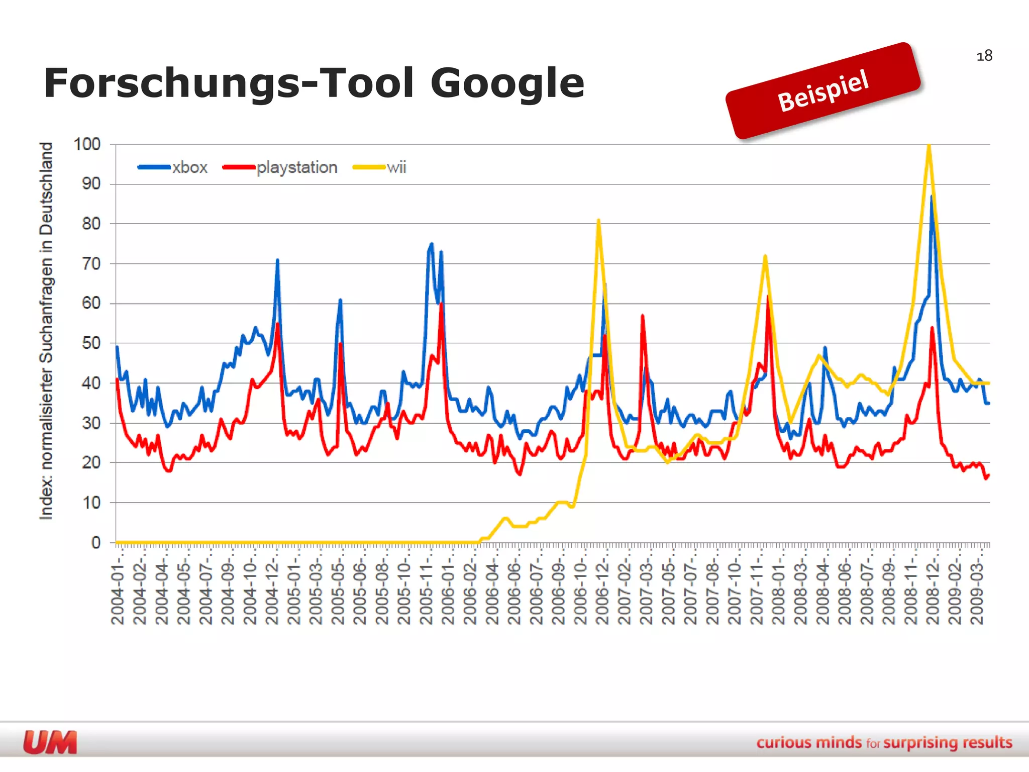 18

Forschungs-Tool Google
 
