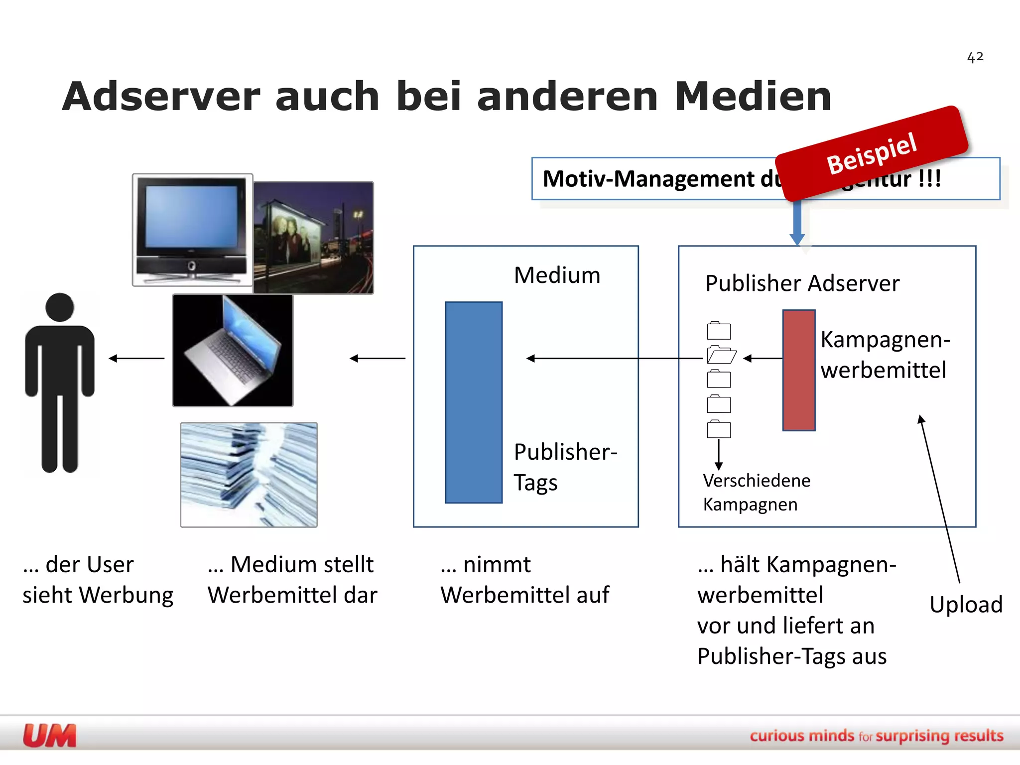 42

   Adserver auch bei anderen Medien
                                           Motiv-Management durch Agentur !!!


                                        Medium          Publisher Adserver
                                                                      Kampagnen-
                                                        
                                                                      werbemittel
                                                        
                                                        
                                        Publisher-
                                        Tags            Verschiedene
                                                        Kampagnen


… der User      … Medium stellt   … nimmt               … hält Kampagnen-
sieht Werbung   Werbemittel dar   Werbemittel auf       werbemittel             Upload
                                                        vor und liefert an
                                                        Publisher-Tags aus
 