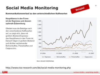 17

Social Media Monitoring




http://www.vico-research.com/de/social-media-monitoring.php
 