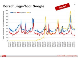 18

Forschungs-Tool Google
 