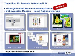 Techniken für bessere Datenqualität

• Tiefergehendes Konsumentenverständnis
• Unbewusstes Messen – keine Rationalisierung




                           Präferenz Test       Focus Tracker
  Visual Multiple Choice




   TV Evaluation Slider    Tachistoskop     Cookie based Surveys


 http://www.metrixlab.com
                                                                   sheet 22
 
