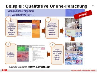 Beispiel: Qualitative Online-Forschung   25




 Quelle: Dialego; www.dialego.de
 