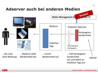 42

   Adserver auch bei anderen Medien
                                           Motiv-Management durch Agentur !!!


                                        Medium          Publisher Adserver
                                                                      Kampagnen-
                                                        
                                                                      werbemittel
                                                        
                                                        
                                        Publisher-
                                        Tags            Verschiedene
                                                        Kampagnen


… der User      … Medium stellt   … nimmt               … hält Kampagnen-
sieht Werbung   Werbemittel dar   Werbemittel auf       werbemittel             Upload
                                                        vor und liefert an
                                                        Publisher-Tags aus
 