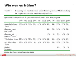 Wie war es früher?
                                       5




Quelle: ZA-Information November 2001
 