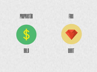 Proprietär 
Geld 
Frei 
Wert 
 