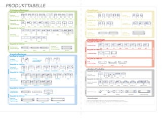 PRODUKTTABELLE
Kegelrollenlager
Baugröße bis 1800 mm
Baugröße bis 1925 mm
RADIALAXIAL
KEGELROLLE
Einreihige
Kegelrollenlager
Einreihige
zusammengepaste
Kegelrollenlager
Zweireihige
Kegelrollenlager
Mehrreihige
Kegelrollenlager
Baugröße bis 1925 mm
Baugröße bis 1600 mm
Einseitige Axial-
Kegelrollenlager
Zweiseitig
wirkende Axial-
Kegelrollenlager
Baugröße bis 1600 mm
TQOSAVS2/GTQOS/G TQOSAVS2/G.1
TQITTQO/G.1 2TDONATQO/G spacerlessTQO
TTK2 TTKSPTTK1
TKSDTKVTKCR
TDI.1 TDISSTDO TDONASWTDI TDIS
DFDBTS.1TS
TDONASWE.FF
Zylinderrollenlager
Zweireihige
Zylinderrollenlager
Mehrreihige
Zylinderrollenlager
Einreihige
Zylinderrollenlager
Baugröße bis 1800 mm
Baugröße bis 1800 mm
Baugröße bis 1400 mm
Baugröße bis 1600 mm
Einseitige Axial-
Zylinderrollenlager
Zweiseitig
wirkende Axial-
Zylinderrollenlager
RADIALAXIAL
ZYLINDERROLLE
WS+GS
3NNU3NCF
81M 89M81M+U
Q2ACEVOGB2F2CIID2CAF2D
SL18SL02NN.1NNU.1 SL04NJW+NJPW SL01NNNNU
NJ+HJNJ NJGL NPN NUPNJEMP1 NJG NUBNU NCF MUCNJFNU.1
Kugellager
Pendelrollenlager
Baugröße bis 1900 mm
Baugröße bis 1580 mm
Pendelrollenlager
RADIALRADIALAXIALAXIAL
KUGELPENDELROLLEN
Einreihige
Rillenkugellager
Einreihige
zusammengeparte
Schrägkugellager
Zweireihige
Schrägkugellager
Baugröße bis 1925 mm
Baugröße bis 1400 mm
Baugröße bis 1600 mm
Baugröße bis 1400 mm
Einseitig
wirkende Axial-
Rillenkugellager
Zweiseitig
wirkende Axial-
Rillenkugellager
Toroidalrollenlager
Axial-
Pendelrollenlager
53M+U51M 52M
DB+ZZ
QJQMTN+ZZZZ 2RSJN1JM
DBTNDFM
EJEMEVOEM
V+2CZVJ
2CZECAMB ECCSCABMA CCCA
DFDB
Andere Produkte
Spezial- und geteilte
Rollenlager
Baugröße bis 400 mm
Baugröße bis 1800 mm
RADIAL
Lauf- und
Nadelrollenlager
SSRB 2-ROW SCRBSCRBLOOSESCRBFIXED
NAJNTRSP NAMNNTRTR
WORROVSX2CZROVSXAXIAL
3-ROW ROLLERSCROSSEDL-TYPE SINGLE
Drehverbindungen
Einreihige
Schrägkugellager
1. Maß- und Rundlaufgenauigkeit der Lager gemäß ISO/AFBMA/GOST Normen
2. Alle Lager sind in Metern oder Zoll mit zylindrischer oder kegeliger Bohrung erhältlich
3. Spezialmerkmale auf Anfrage erhältlich
Anmerkungen
 