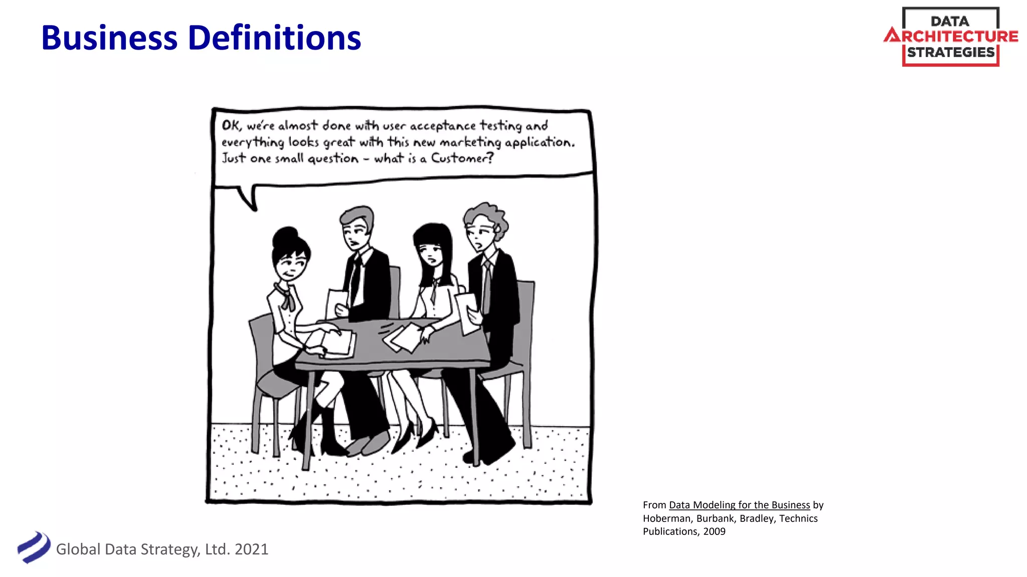 Global Data Strategy, Ltd. 2021
Business Definitions
From Data Modeling for the Business by
Hoberman, Burbank, Bradley, Technics
Publications, 2009
 