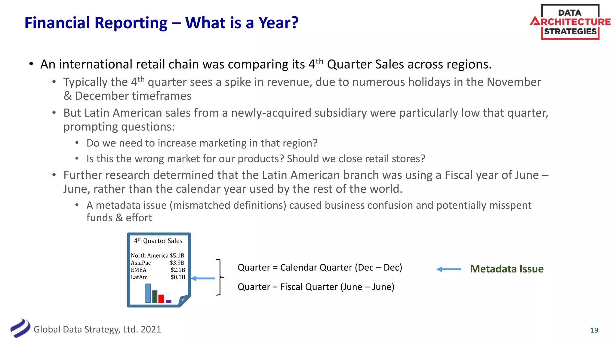 Global Data Strategy, Ltd. 2021
Financial Reporting – What is a Year?
19
• An international retail chain was comparing its 4th Quarter Sales across regions.
• Typically the 4th quarter sees a spike in revenue, due to numerous holidays in the November
& December timeframes
• But Latin American sales from a newly-acquired subsidiary were particularly low that quarter,
prompting questions:
• Do we need to increase marketing in that region?
• Is this the wrong market for our products? Should we close retail stores?
• Further research determined that the Latin American branch was using a Fiscal year of June –
June, rather than the calendar year used by the rest of the world.
• A metadata issue (mismatched definitions) caused business confusion and potentially misspent
funds & effort
4th Quarter Sales
North America $5.1B
AsiaPac $3.9B
EMEA $2.1B
LatAm $0.1B
Quarter = Calendar Quarter (Dec – Dec)
Quarter = Fiscal Quarter (June – June)
Metadata Issue
 