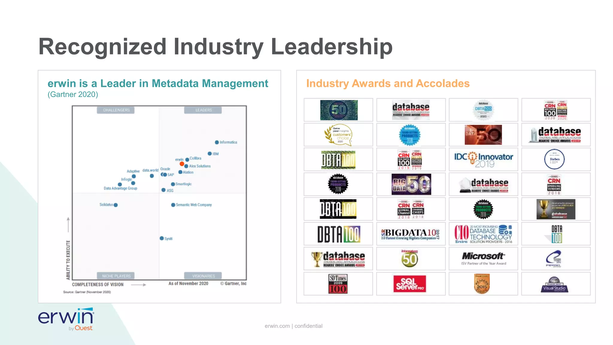 erwin.com | confidential
Recognized Industry Leadership
Industry Awards and Accolades
erwin is a Leader in Metadata Management
(Gartner 2020)
 