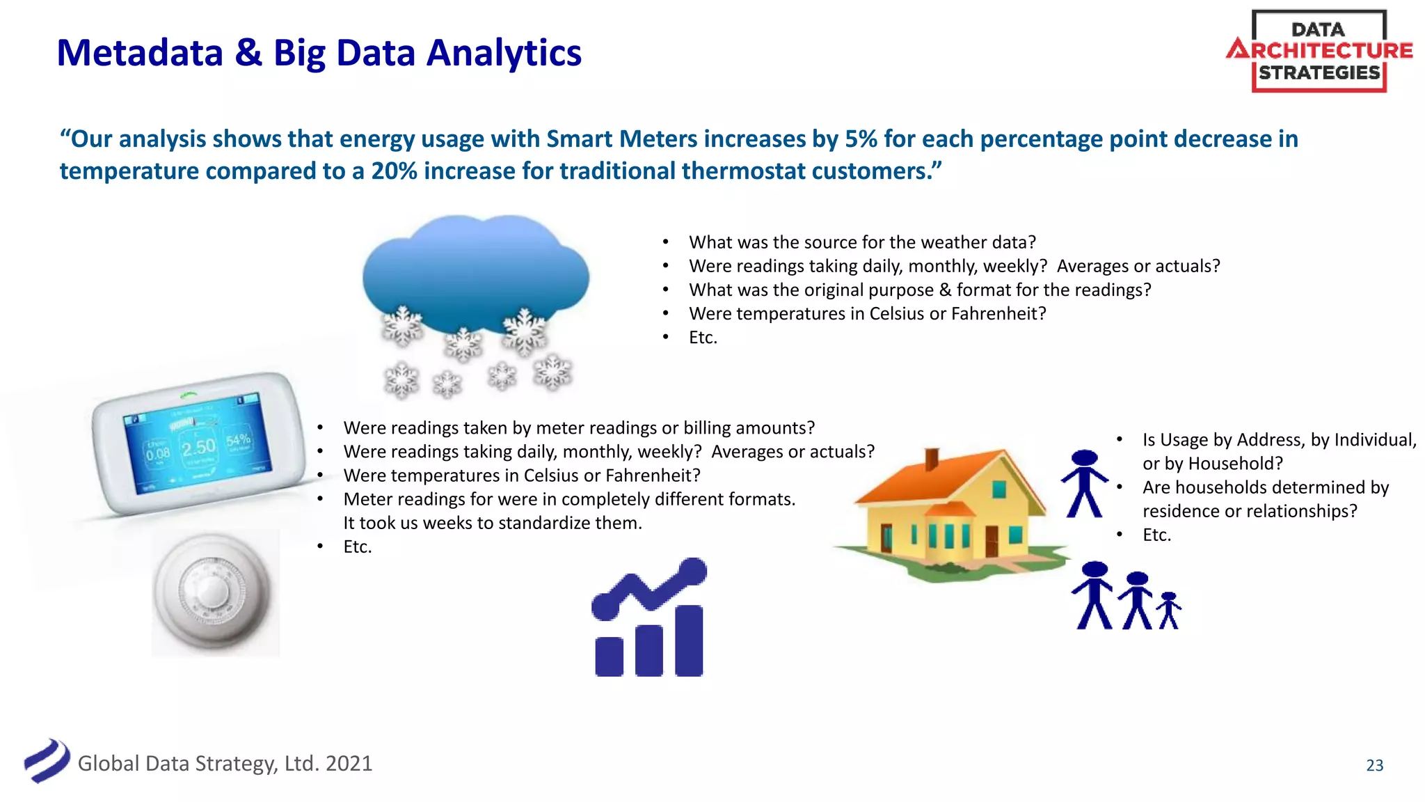 Global Data Strategy, Ltd. 2021
Metadata & Big Data Analytics
23
• What was the source for the weather data?
• Were readings taking daily, monthly, weekly? Averages or actuals?
• What was the original purpose & format for the readings?
• Were temperatures in Celsius or Fahrenheit?
• Etc.
• Were readings taken by meter readings or billing amounts?
• Were readings taking daily, monthly, weekly? Averages or actuals?
• Were temperatures in Celsius or Fahrenheit?
• Meter readings for were in completely different formats.
It took us weeks to standardize them.
• Etc.
• Is Usage by Address, by Individual,
or by Household?
• Are households determined by
residence or relationships?
• Etc.
“Our analysis shows that energy usage with Smart Meters increases by 5% for each percentage point decrease in
temperature compared to a 20% increase for traditional thermostat customers.”
 