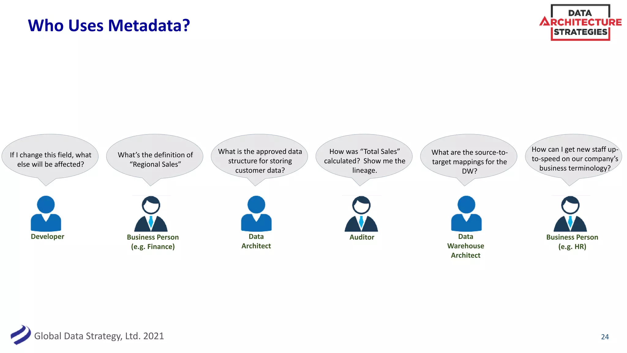 Global Data Strategy, Ltd. 2021
Who Uses Metadata?
24
Developer
If I change this field, what
else will be affected?
Business Person
(e.g. Finance)
What’s the definition of
“Regional Sales”
Auditor
How was “Total Sales”
calculated? Show me the
lineage.
Data
Architect
What is the approved data
structure for storing
customer data?
Data
Warehouse
Architect
What are the source-to-
target mappings for the
DW?
Business Person
(e.g. HR)
How can I get new staff up-
to-speed on our company’s
business terminology?
 