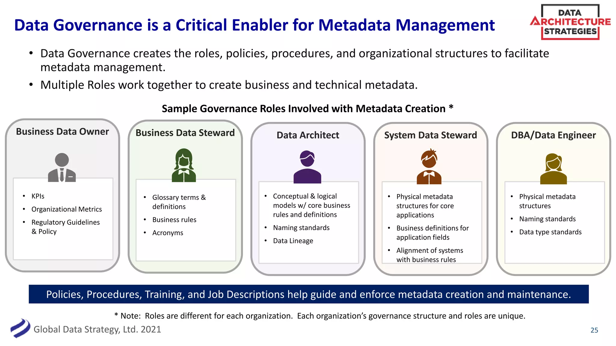 Global Data Strategy, Ltd. 2021
Data Governance is a Critical Enabler for Metadata Management
• Data Governance creates the roles, policies, procedures, and organizational structures to facilitate
metadata management.
• Multiple Roles work together to create business and technical metadata.
25
Business Data Steward
• Glossary terms &
definitions
• Business rules
• Acronyms
Data Architect
• Conceptual & logical
models w/ core business
rules and definitions
• Naming standards
• Data Lineage
Policies, Procedures, Training, and Job Descriptions help guide and enforce metadata creation and maintenance.
System Data Steward
• Physical metadata
structures for core
applications
• Business definitions for
application fields
• Alignment of systems
with business rules
DBA/Data Engineer
• Physical metadata
structures
• Naming standards
• Data type standards
* Note: Roles are different for each organization. Each organization’s governance structure and roles are unique.
Sample Governance Roles Involved with Metadata Creation *
Business Data Owner
• KPIs
• Organizational Metrics
• Regulatory Guidelines
& Policy
 