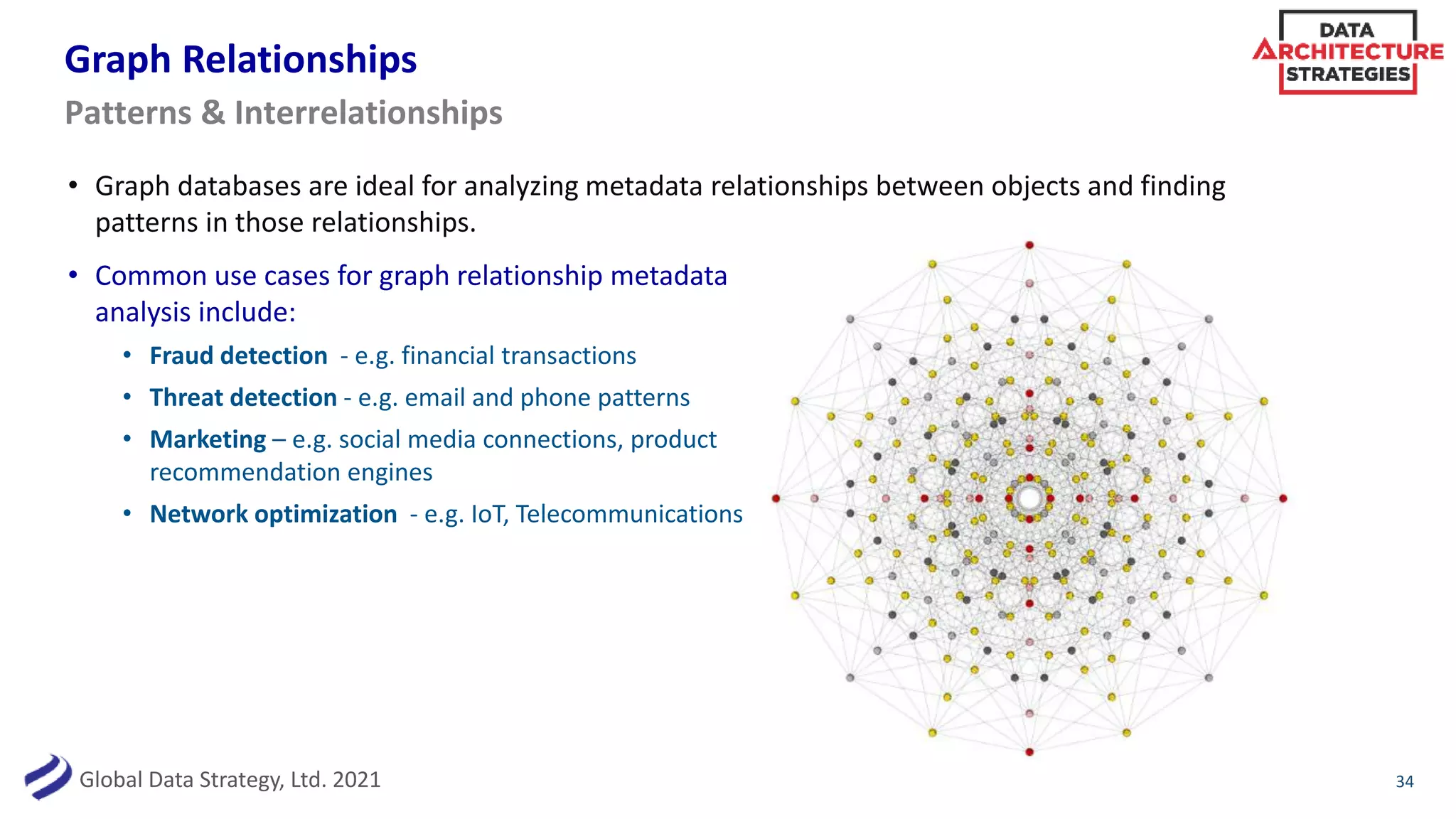 Global Data Strategy, Ltd. 2021
Graph Relationships
• Graph databases are ideal for analyzing metadata relationships between objects and finding
patterns in those relationships.
34
Patterns & Interrelationships
• Common use cases for graph relationship metadata
analysis include:
• Fraud detection - e.g. financial transactions
• Threat detection - e.g. email and phone patterns
• Marketing – e.g. social media connections, product
recommendation engines
• Network optimization - e.g. IoT, Telecommunications
 