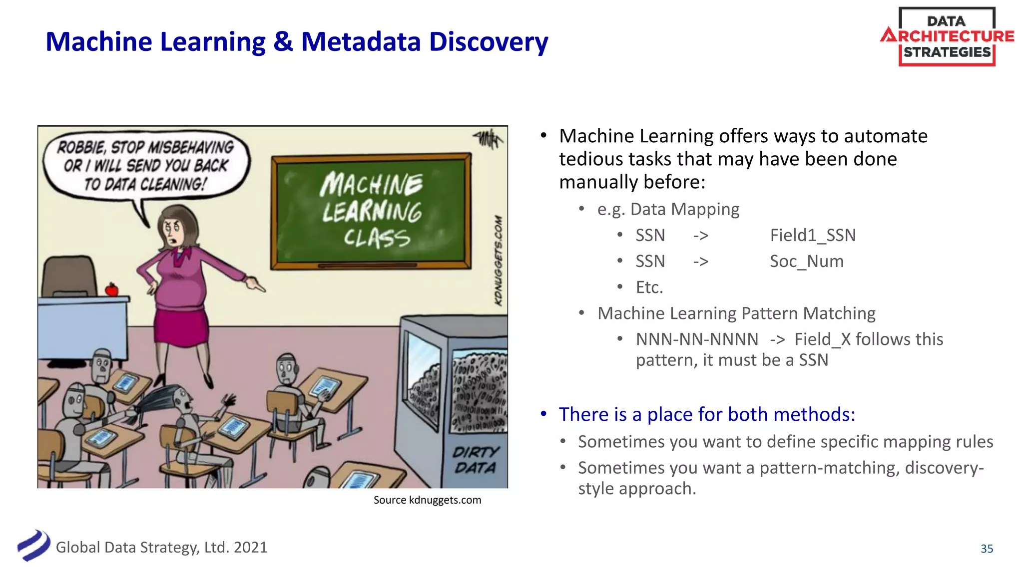 Global Data Strategy, Ltd. 2021
Machine Learning & Metadata Discovery
• Machine Learning offers ways to automate
tedious tasks that may have been done
manually before:
• e.g. Data Mapping
• SSN -> Field1_SSN
• SSN -> Soc_Num
• Etc.
• Machine Learning Pattern Matching
• NNN-NN-NNNN -> Field_X follows this
pattern, it must be a SSN
35
Source kdnuggets.com
• There is a place for both methods:
• Sometimes you want to define specific mapping rules
• Sometimes you want a pattern-matching, discovery-
style approach.
 