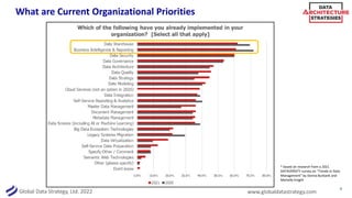 Global Data Strategy, Ltd. 2022 www.globaldatastrategy.com
What are Current Organizational Priorities
9
* based on research from a 2021
DATAVERSITY survey on “Trends in Data
Management” by Donna Burbank and
Michelle Knight
 