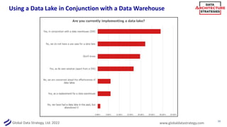 Global Data Strategy, Ltd. 2022 www.globaldatastrategy.com
Using a Data Lake in Conjunction with a Data Warehouse
10
 