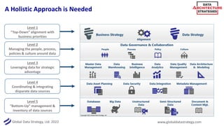 Global Data Strategy, Ltd. 2022 www.globaldatastrategy.com
Level 1
“Top-Down” alignment with
business priorities
Level 5
“Bottom-Up” management &
inventory of data sources
Level 2
Managing the people, process,
policies & culture around data
Level 4
Coordinating & integrating
disparate data sources
Level 3
Leveraging data for strategic
advantage
A Holistic Approach is Needed
 