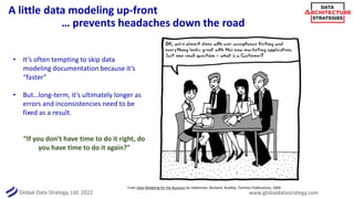 Global Data Strategy, Ltd. 2022 www.globaldatastrategy.com
A little data modeling up-front
… prevents headaches down the road
From Data Modeling for the Business by Hoberman, Burbank, Bradley, Technics Publications, 2009
• It’s often tempting to skip data
modeling documentation because it’s
“faster”
• But…long-term, it’s ultimately longer as
errors and inconsistencies need to be
fixed as a result.
“If you don’t have time to do it right, do
you have time to do it again?”
 