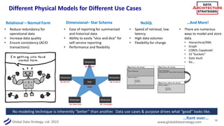 Global Data Strategy, Ltd. 2022 www.globaldatastrategy.com
Different Physical Models for Different Use Cases
16
Relational – Normal Form
• Reduce redundancy for
operational data
• Increase data quality
• Ensure consistency (ACID
transactions)
Dimensional– Star Schema
• Ease of reporting for summarized
and historical data
• Ability to easily “slice and dice” for
self-service reporting
• Performance and flexibility
NoSQL
No modeling technique is inherently “better” than another. Data use cases & purpose drives what “good” looks like.
…Rant over…
• Speed of retrieval, low
latency
• High data volumes
• Flexibility for change
…And More!
• There are numerous
ways to model and store
data.
• Hierarchical/XML
• Graph
• COBOL Copybook!
• S3 “buckets”
• Data Vault
• Etc…
 