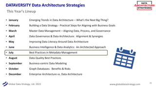 Global Data Strategy, Ltd. 2022 www.globaldatastrategy.com
DATAVERSITY Data Architecture Strategies
• January Emerging Trends in Data Architecture – What’s the Next Big Thing?
• February Building a Data Strategy - Practical Steps for Aligning with Business Goals
• March Master Data Management – Aligning Data, Process, and Governance
• April Data Governance & Data Architecture: Alignment & Synergies
• May Improving Data Literacy Around Data Architecture
• June Business Intelligence & Data Analytics: An Architected Approach
• July Best Practices in Metadata Management
• August Data Quality Best Practices
• September Business-centric Data Modeling
• October Graph Databases: Benefits & Risks
• December Enterprise Architecture vs. Data Architecture
23
This Year’s Lineup
 