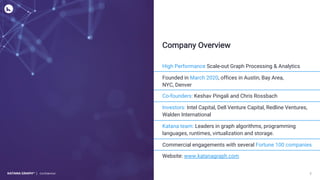 KATANA GRAPH |
TM
KATANA GRAPH |
TM
Confidential 2
High Performance Scale-out Graph Processing & Analytics
Founded in March 2020, offices in Austin, Bay Area,
NYC, Denver
Co-founders: Keshav Pingali and Chris Rossbach
Investors: Intel Capital, Dell Venture Capital, Redline Ventures,
Walden International
Katana team: Leaders in graph algorithms, programming
languages, runtimes, virtualization and storage.
Commercial engagements with several Fortune 100 companies
Website: www.katanagraph.com
Company Overview
 