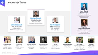 KATANA GRAPH |
TM
Leadership Team
Confidential 3
Gurbinder Gill
PhD UT Austin
VMWare, Facebook,
MSR , IBM Research
Roshan Dathathri
PhD UT Austin
NI, MSR, HP Labs
Emmett Witchel
Prof UT Austin
InCert, Veritas,
Symantec
Bo Wu
Prof Colorado
School of Mines
Graph mining expert
Donald Nguyen
PhD UT Austin
Google, Synthace,
Determined AI
Tyler Hunt
PhD UT Austin
MSR, Visa Research,
Bell Labs
Jon Currey
University of Cambridge
Distributed Systems,
Machine Learning
MSR, Apple (iTune), Oracle
Yige Hu
PhD UT Austin
File System,
Fault Tolerance
Amy Chang
Board Advisor
BOD P&G, Cisco, Disney
UCSF Hospital Exec Committee
Deans Advisory Council
Stanford University
Ying Ding
Data Science Advisor
Professor UT Austin
Medical/ Pharma Knowledge Graph,
Machine Learning
Co-founder Data2Discovery
Keshav Pingali
CEO, Co-founder
Prof UT Austin
Fellow ACM, IEEE, AAAS
Chris Rossbach
CTO, Co-founder
Prof UT Austin
MSR, Vmware, Canesta
Farshid Sabet
CBO, Co-founder
Intel, Modvidius,
Aptina, SanDisk
 