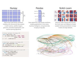 Dask - Parallelism for Machine Learning with Python | PPT