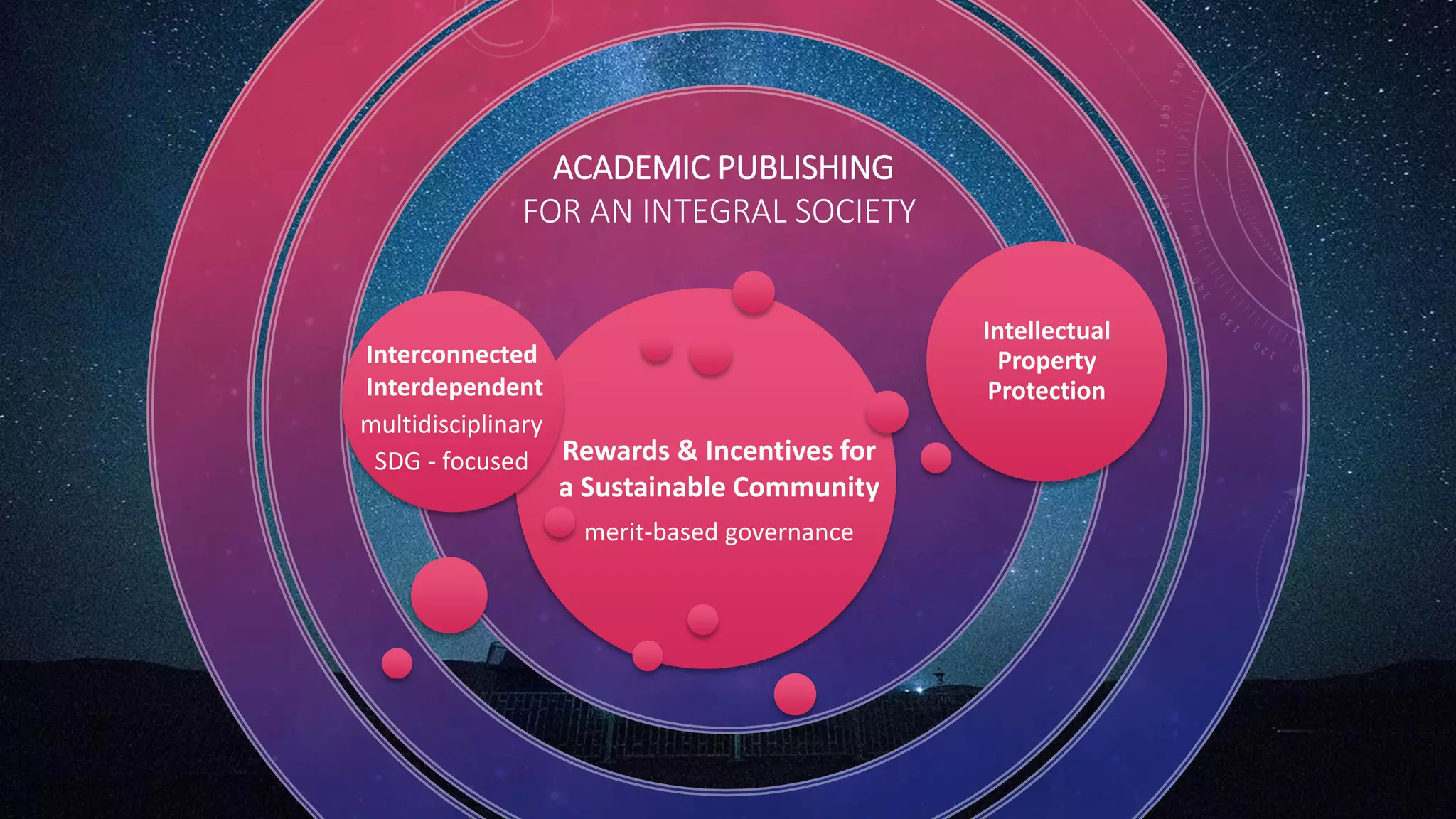 Intellectual
Property
Protection
ACADEMIC PUBLISHING
FOR AN INTEGRAL SOCIETY
SDG - focused
multidisciplinary
merit-based governance
Interconnected
Interdependent
Rewards & Incentives for
a Sustainable Community
 