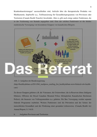 9
Krankenhausleistungen“ auszuschließen sind, Aufsicht über die therapeutische Produkte wie
Medikamente, Impfstoffe u.a., Teilfinanzierung für Gesundheitsprogramme von Provinzen oder
Territorien (Canada Health Transfer) beschränkt. Aber es gibt auch einige andere Funktionen, die
in der Verfassung von Kanada angegeben sind. Eine der solchen Funktionen ist die direkte
medizinische Versorgung von besonderen Gruppen von kanadischen Bürgern.
Abb. 2: Aufgaben der Bundesregierung
(http://healthydebate.ca/2011/04/_mailpress_mailing_list_healthydebate-news/federal-role-health-
care)
Zu diesen Gruppen gehören z.B. die Veteranen, die Ureinwohner, die in Reserven leben (Indigene
Ethnien), Offiziere der Royal Canadian Mounted Police (Königlichen Kanadischen Berittenen
Polizei), die Insassen von Vollzugsanstalten u.a. gehören. Für Ihre Versorgung werden separate
föderale Programme erarbeitet. Weitere Funktionen sind die Prävention und der Schutz der
menschlichen Gesundheit und der Förderung einer gesunden Lebensweise. (Canada Health Act
Annual Report, S. 5-6,9)
b. Aufgaben Provinzen und Territorien
 