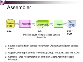 Assembler
 Source Code adalah bahasa Assembler, Object Code adalah bahasa
mesin
 Object Code dapat berupa file object (.OBJ), file .EXE, atau file .COM
 Contoh : Turbo Assembler (dari IBM) dan Macro Assembler (dari
Microsoft)
Source
Code
Object CodeAssembler
File
TargetLingker
.ASM .OBJ .EXE /
.COMProses Sebuah Kompilasi pada Bahasa
Assembler
 