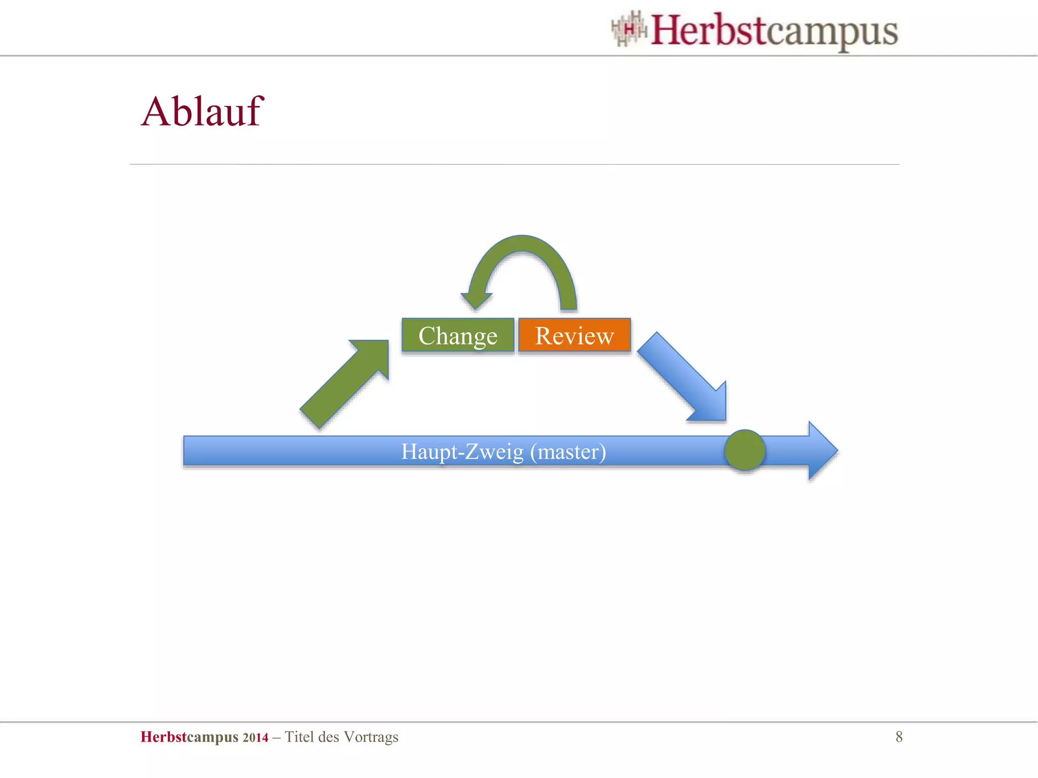 Herbstcampus 2014 – Titel des Vortrags 8
Ablauf
Haupt-Zweig (master)
Change Review
 
