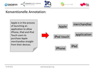 Konventionelle Annotation:

       Apple is in the process
                                                                      merchandise
       of launching an                                    Apple
       application to allow
       iPhone, iPad and iPod
       Touch users to                                                  application
       purchase Apple
                                                        iPod touch
       merchandise straight
       from their devices.
                                                                     iPad
                                                        iPhone




27.04.2012                       www.lassoproject.org
 