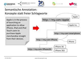 Semantische Annotation:
Konzepte statt freier Schlagworte
                                                                          Apple
  Apple is in the process                      http://my.com/Apple
  of launching an
  application to allow                                                Apple Inc.
  iPhone, iPad and iPod
  Touch users to
  purchase Apple                                         http://my.com/smartphone
  merchandise straight
  from their devices.               http://my.com/iPhone
                                                                      iPhone

                                                         iPhone 3G
                            http://my.com/iPhone3G
                                                         iPhone 3GS


27.04.2012                        www.lassoproject.org
 