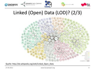 Linked (Open) Data (LOD)? (2/3)




Quelle: http://de.wikipedia.org/wiki/Linked_Open_Data
27.04.2012                            www.lassoproject.org   4
 