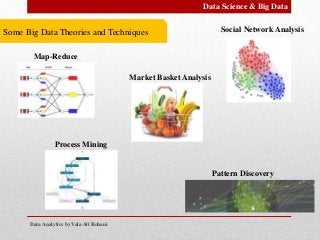 Data Analytics by Vala Ali Rohani
Data Science & Big Data
Some Big Data Theories and Techniques
Map-Reduce
Market Basket Analysis
Pattern Discovery
Social Network Analysis
Process Mining
 