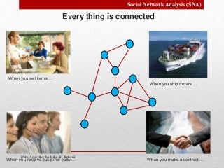 Data Analytics by Vala Ali Rohani
Social Network Analysis (SNA)
Every thing is connected
When you sell items …
When you receive customer calls ... When you make a contract …
When you ship orders …
 