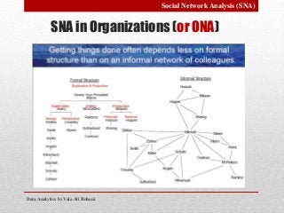 Data Analytics by Vala Ali Rohani
Social Network Analysis (SNA)
SNA in Organizations (or ONA)
 