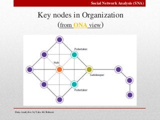 Key nodes in Organization
(from ONA view)
Data Analytics by Vala Ali Rohani
Social Network Analysis (SNA)
 