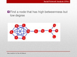 Find a node that has high betweenness but
low degree
Data Analytics by Vala Ali Rohani
Social Network Analysis (SNA)
 