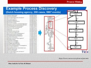 Data Analytics by Vala Ali RohaniData Analytics by Vala Ali Rohani
Process Mining
https://www.coursera.org/course/procmin
 