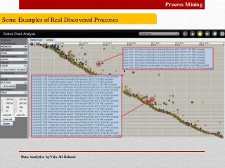Data Analytics by Vala Ali RohaniData Analytics by Vala Ali Rohani
Process Mining
Some Examples of Real Discovered Processes
 