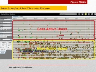 Data Analytics by Vala Ali RohaniData Analytics by Vala Ali Rohani
Process Mining
Some Examples of Real Discovered Processes
 