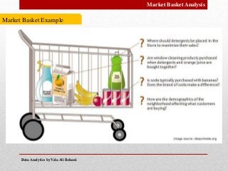 Data Analytics by Vala Ali RohaniData Analytics by Vala Ali Rohani
Market Basket Analysis
Market Basket Example
 