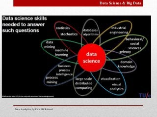 Data Analytics by Vala Ali Rohani
Data Science & Big Data
 