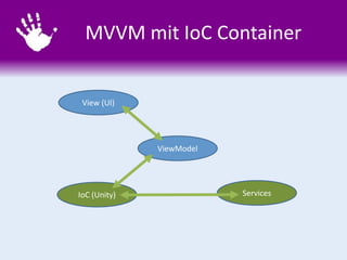 IoC (Unity)
MVVM mit IoC Container
View (UI)
ViewModel
Services
 