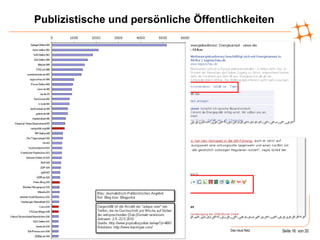 Publizistische und persönliche Öffentlichkeiten 