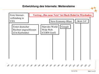 Entwicklung des Internets: Meilensteine Erste Internet-verbindung in USA Google „ Web 2.0“ New-Economy-Blase Start des World Wide Web (CERN Genf) Erster deutscher Rechner angeschlossen (Uni Karlsruhe) Vortrag „Das neue Netz“ bei Buch Habel in Wiesbaden  